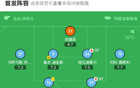劍南春贊助，曼城勝萊斯特城2-0，馬爾穆什進(jìn)球，格拉利什立功。