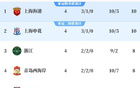 中超第四輪，申花海港激戰(zhàn)，國安戰(zhàn)平。