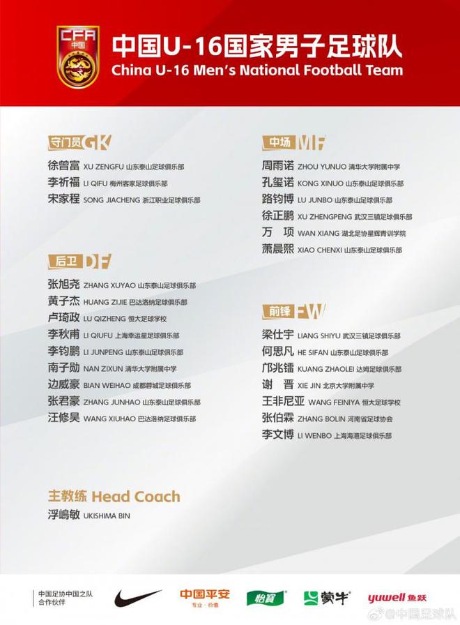 U16國少勝狼堡混編隊，三球破門，謝晉等三將建功。