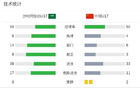 中國U17負沙特，魏祥鑫進球，依合散失機送空門