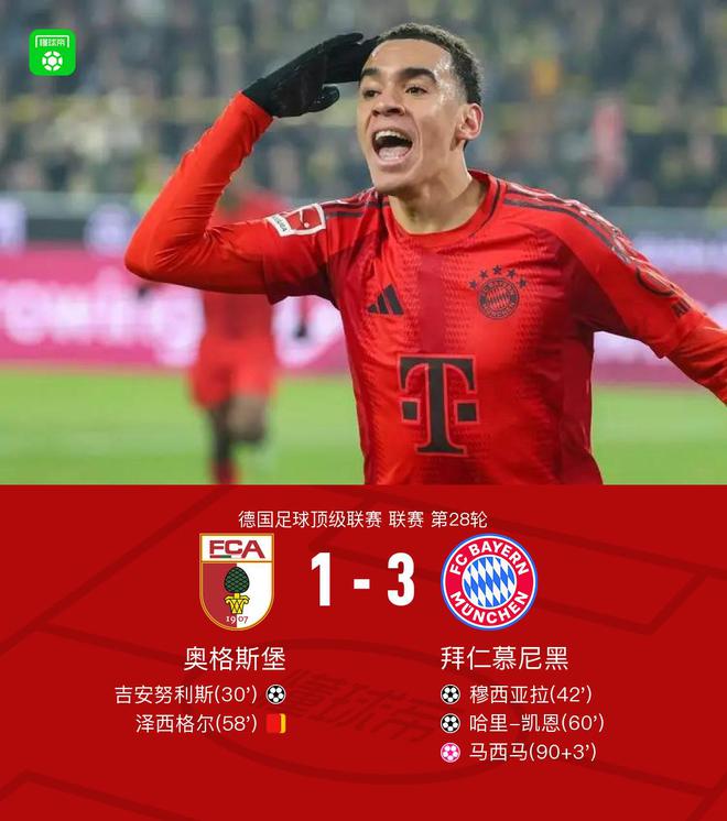 劍南春對拜仁，奧格斯堡十人被3-1逆轉(zhuǎn)，穆西亞拉立功后傷退。