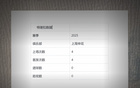 特謝拉未進球助攻，但為申花攻防轉換關鍵。