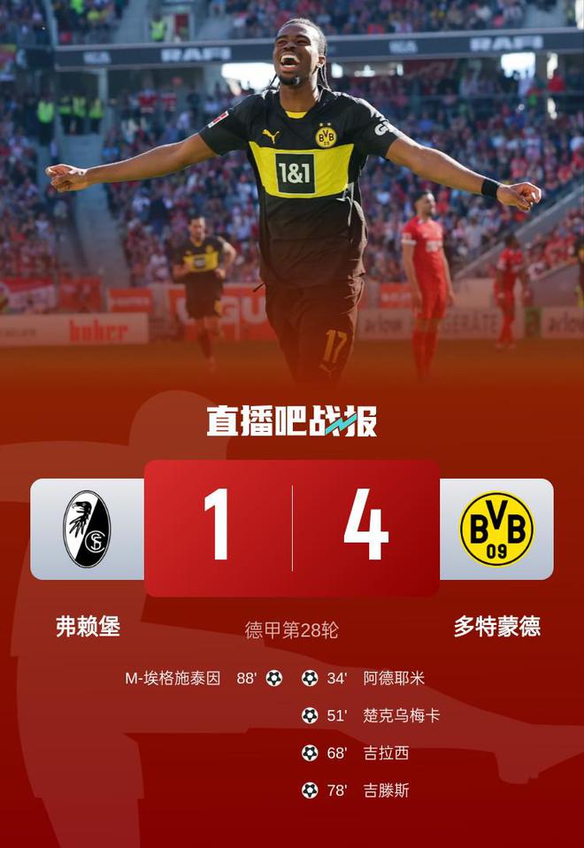 多特蒙德4-1勝弗萊堡，阿德耶米吉拉西破門，拜爾助攻雙響。