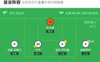 馬競(jìng)逆塞維2-1，點(diǎn)球阿爾瓦雷斯，巴里奧斯絕殺。