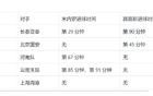 海港賽啞火，葡語三叉戟助申花勝浙江？