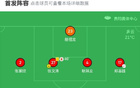 貴州勝廣西，石一毅破門，陳晨蓁楊建功，中乙三連勝。