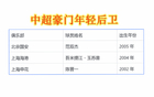中超申花陳晉一、海港吾米提江，年輕后衛(wèi)。