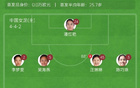 中國(guó)女足大勝泰國(guó)，邵子欽帽子戲法，張馨助攻，5-1奪冠！