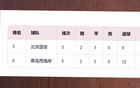 北京國安挑戰(zhàn)西海岸進(jìn)球王，能否超越浙江隊(duì)穩(wěn)健防守