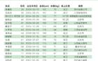 國安U21聯(lián)賽名單：李睿躍、范雙杰、努爾艾力