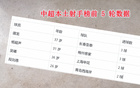 譚龍37歲仍顯鋒芒，前五輪超吳曦一球。