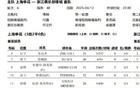蔣圣龍未入浙江賽大名單，申花受影響，或因傷病。