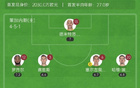 巴薩不敗12輪，1-0勝萊加內(nèi)斯，領(lǐng)先7分領(lǐng)跑，拉菲尼亞造烏龍，巴爾德傷退。