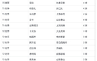 武磊缺席，2025中超新排位，申花名將馬萊萊挑戰(zhàn)T0。