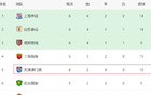 中超前六輪，平局冠軍非北京國安，而是天津隊(duì)。