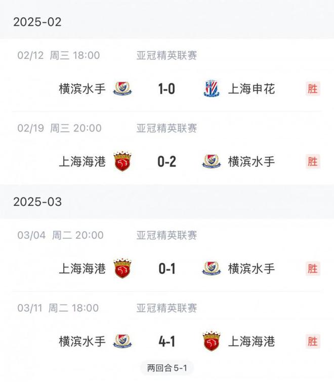 中超顯威！橫濱水手J聯(lián)賽僅一勝墊底，五勝四場(chǎng)勝上海兩隊(duì)。