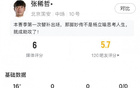 張稀哲首秀：替補16分鐘，觸球12次，失球權4次。