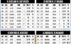 ?NBA季后賽東部首輪賽程：4月20日開(kāi)打