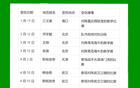 北京國安少賽，傷病與上海雙雄相當(dāng)。