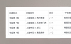 申花海港10號復(fù)蘇，特謝拉射門，維塔爾助攻。