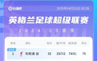 英超爭四激烈！紐卡第三，維拉近前四。