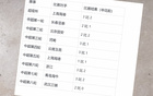 2025年上海申花不敗九場(chǎng)，奪冠前景如何？