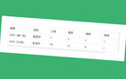 北京國(guó)安后場(chǎng)有缺，但實(shí)力仍居中超前列。