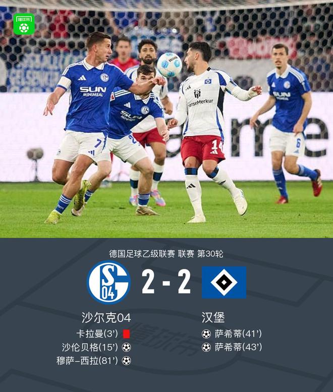 沙爾克2-2漢堡，薩希蒂雙球，沙倫貝格、穆薩破門(mén)。
