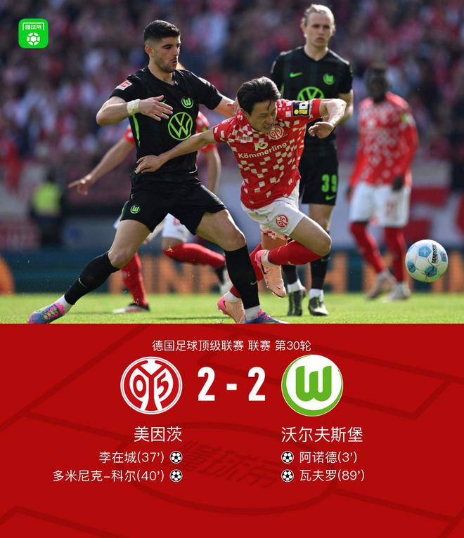 美因茨沃爾夫斯堡2-2，李破門阿諾德傳球，瓦夫羅平局