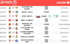 西甲第35輪，5月11日22:15馬競(jìng)戰(zhàn)國(guó)家德比，晚間22點(diǎn)15分開(kāi)球。