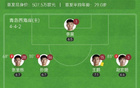 西海岸勝英博，毛偉杰復(fù)出助陣，內(nèi)爾松建功，2-0奪三輪首勝！