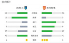 南通支云負于重慶銅梁龍，望、卡雙星閃耀