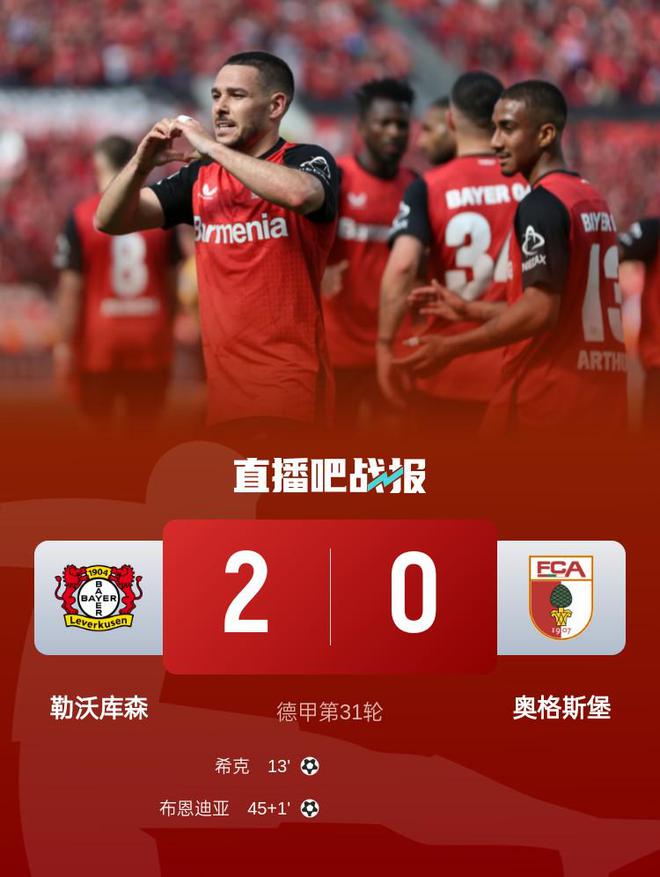 勒庫(kù)森首勝，2-0奧格斯堡，距榜首近，?？似崎T，布恩迪亞功臣。