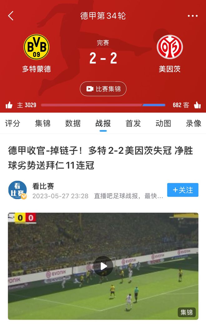 美因茨逼平多特，助拜仁奪冠。今晚再戰(zhàn)冠軍局。