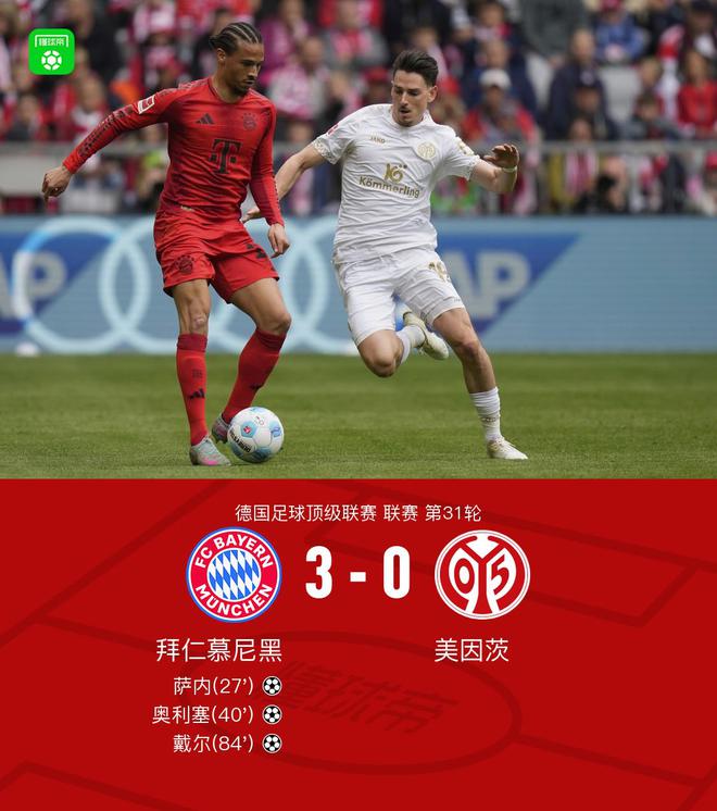劍南春隊失利，拜仁3-0勝美因茨，提前奪冠無望，凱恩黃牌停賽。