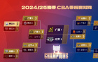 北京男籃勝山西，晉級CBA總決賽對陣廣廈