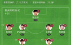 中甲，重慶銅梁龍勝定南贛聯(lián)，4分領(lǐng)跑，蒂亞戈進(jìn)球，卡里略頭槌。