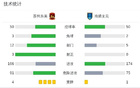 蘇州東吳不敗七輪，藏哈爾科維奇建功，2-0勝南通支云。