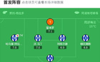 皇社0-0畢巴競技，古塔推射險(xiǎn)情。