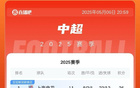 中超榜：申花平蓉城，國安海港泰山3-5名。