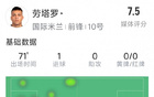勞塔羅：1進(jìn)球，1造點(diǎn)，1射門，2解圍