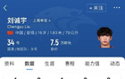 未來(lái)可期！新季斯盧茨基用18歲劉誠(chéng)宇楊皓宇，雙星同日破門(mén)。