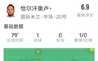恰爾汗奧盧：點球、3射1正、2攔截、6.9分