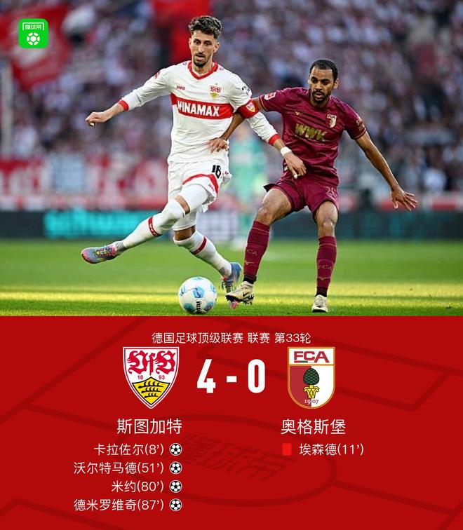 斯圖加特大勝奧格斯堡，德米破門，米約替補(bǔ)雙響。