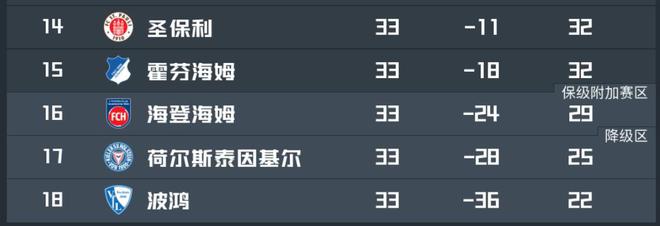 拜仁戰(zhàn)海登海姆，保級(jí)關(guān)鍵戰(zhàn)，海登主帥信拜仁不輕敵。