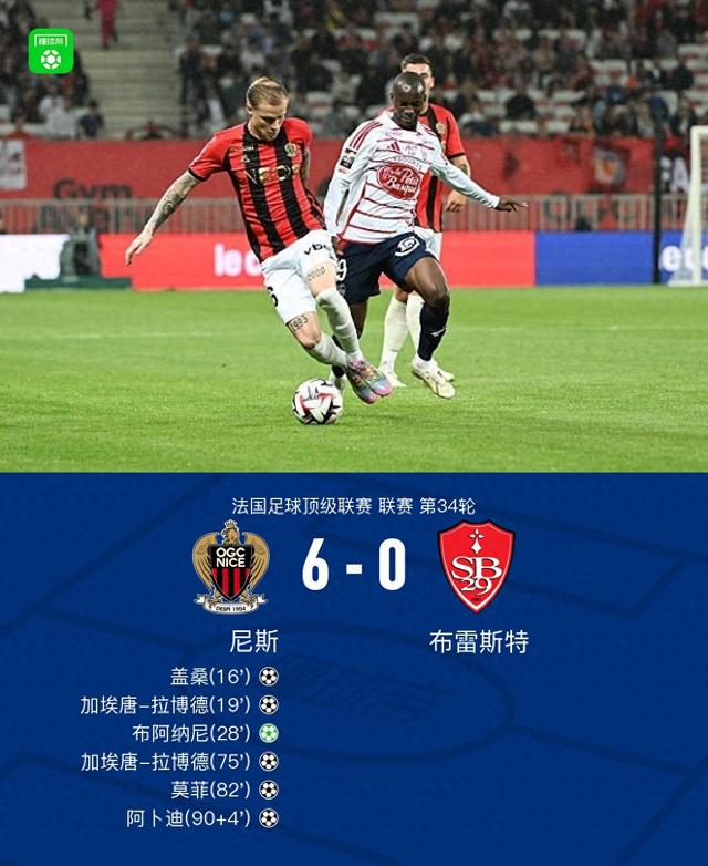 尼斯6-0狂勝布雷斯特進入歐冠資格賽區(qū)，加埃唐-拉博德雙響