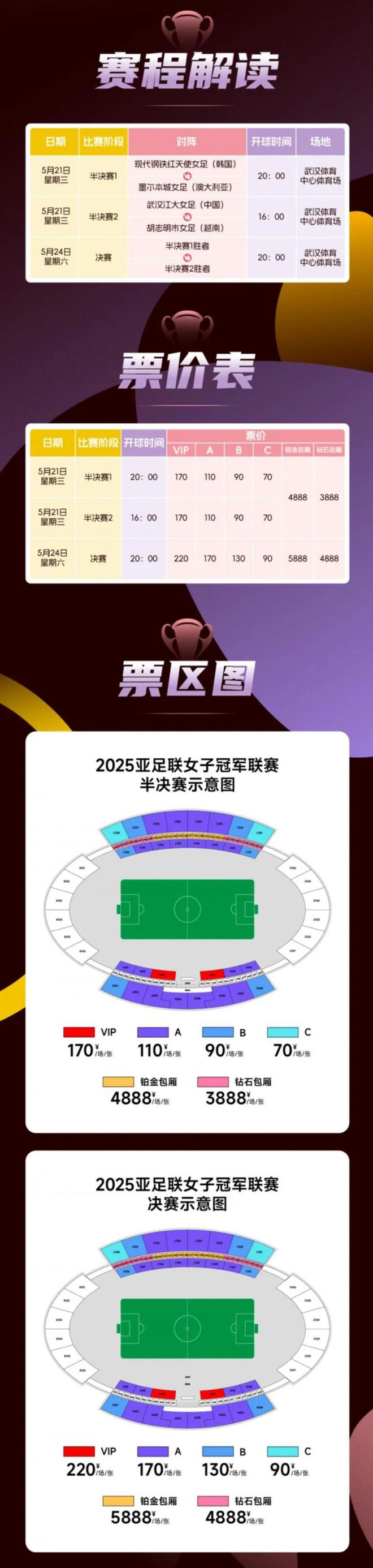 女足亞冠半決&決賽售票，決賽票價(jià)90-220元。