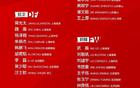 武磊因傷退出國足集訓(xùn)，暫緩高強(qiáng)度訓(xùn)練