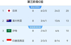國(guó)足主場(chǎng)戰(zhàn)巴林，對(duì)手多來(lái)自巴林，1名西甲小將助陣