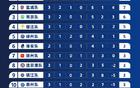 蘇超聯(lián)賽門票熱搶，場地協(xié)調(diào)中。